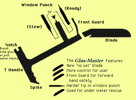 Glas-Master Tool | Dependable Fire Equipment