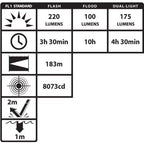 Helmet-Mounted Multi-Function Dual-Light™ Flashlight