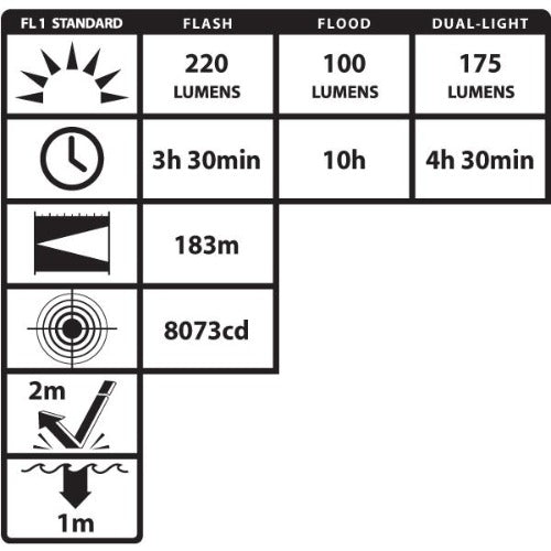 Helmet-Mounted Multi-Function Dual-Light™ Flashlight