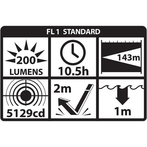 Intrinsically Safe Flashlight - 3 AA