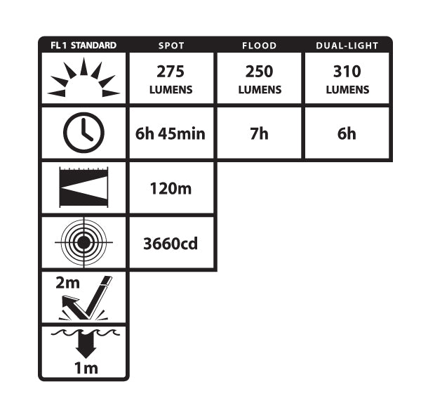 Dicata™ Low-Profile Dual-Light™ Headlamp
