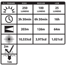 Fortem™ Helmet-Mounted Dual-Light™ Flashlight-8