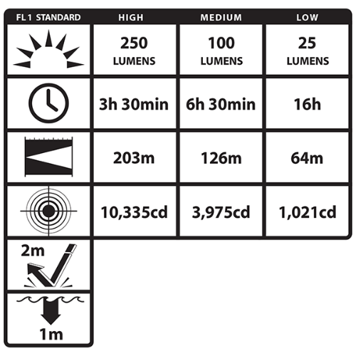 Fortem™ Helmet-Mounted Dual-Light™ Flashlight