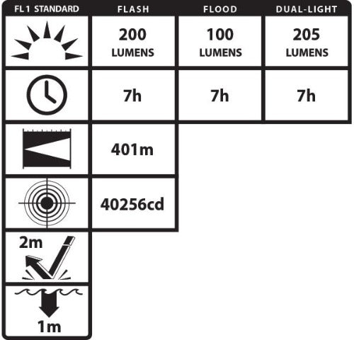 Intrant® Rechargeable Dual-Light™ Angle Light