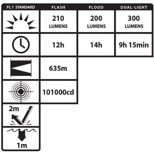 Viribus™ Dual-Light™ Rechargeable Lantern