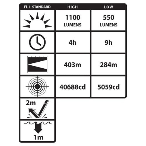 Viribus™ Dual-Light™ Rechargeable Lantern