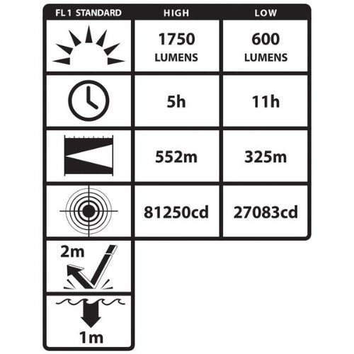 Integritas™ Rechargeable Lantern