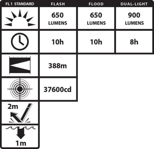 Dual-Light™ Rechargeable Lantern with Pivoting Head