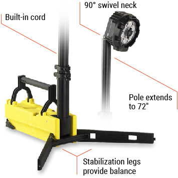 LED Portable Scene Light