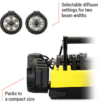LED Portable Scene Light